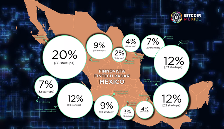 Las Startups Fintech Mexicanas Y Su Crecimiento Sostenido 5368